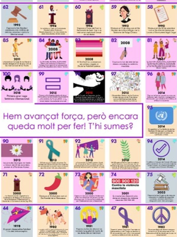  100 fites del feminisme i algun entrebanc